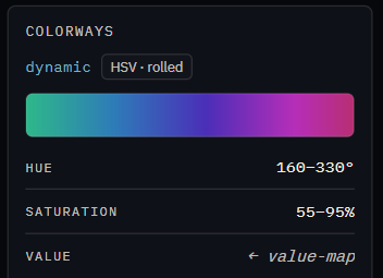 The Colorways strip, showing a Dynamic layer's hue and saturation ranges